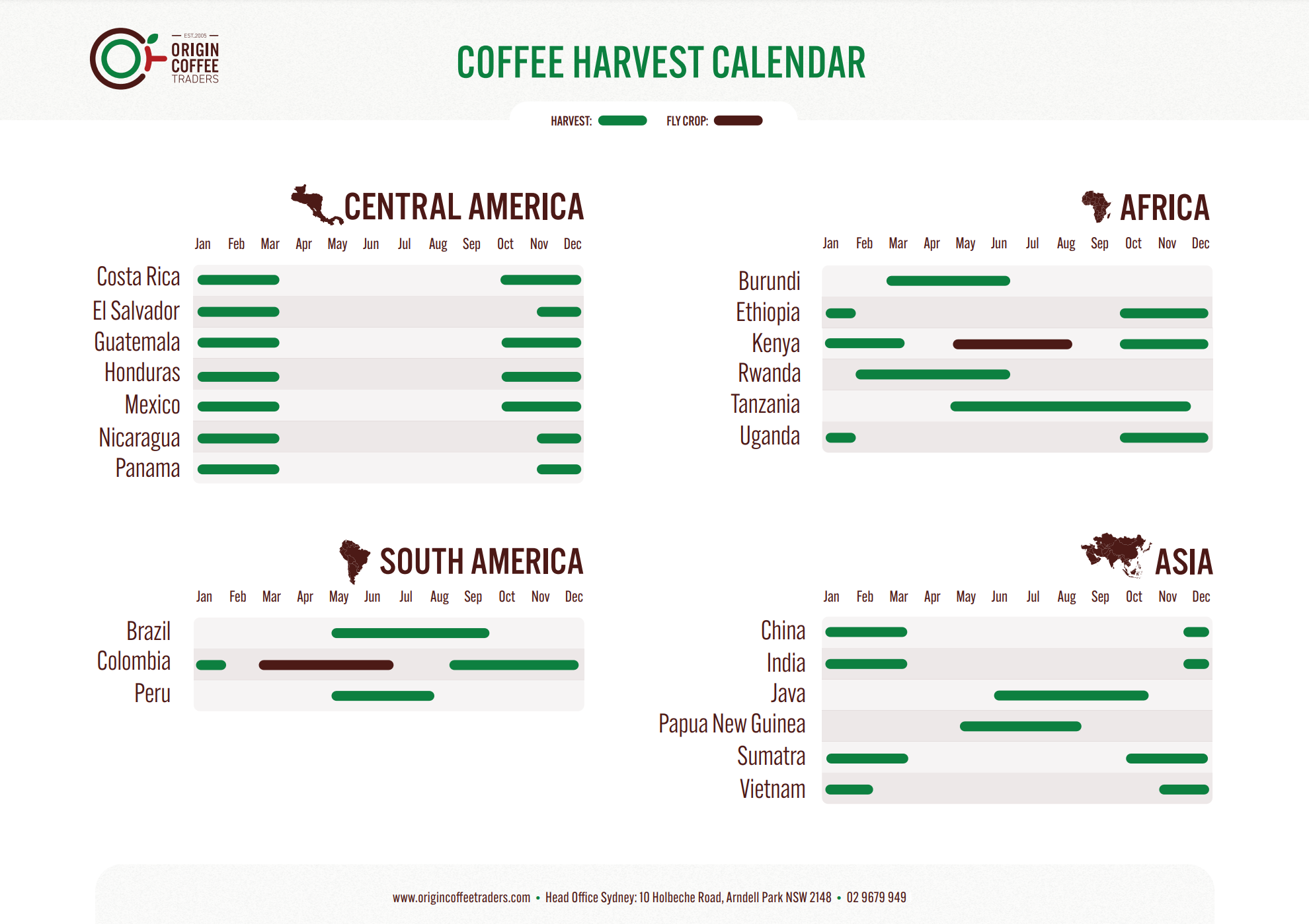 Harvest Calendar