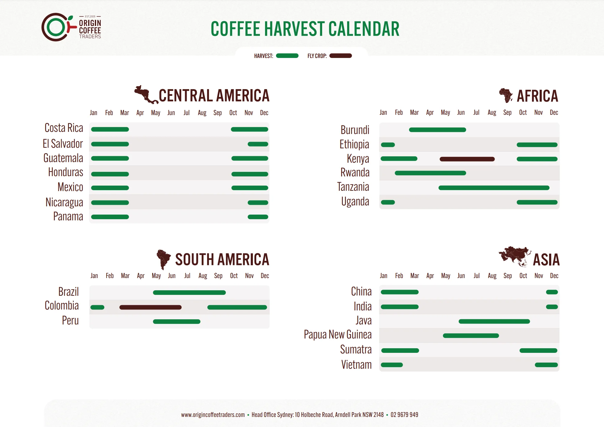 Harvest Calendar